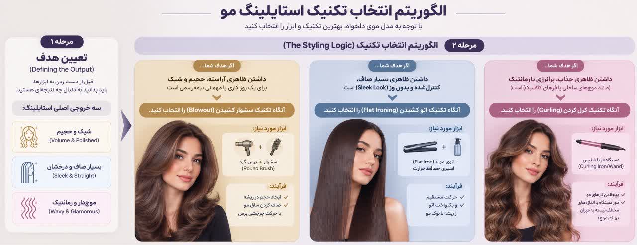 پروتکل عملیاتی استایلینگ مو: چگونه مانند یک حرفهای موهای خود را حالت دهید؟ پروتکل عملیاتی استایلینگ مو: چگونه مانند یک حرفهای موهای خود را حالت دهید؟